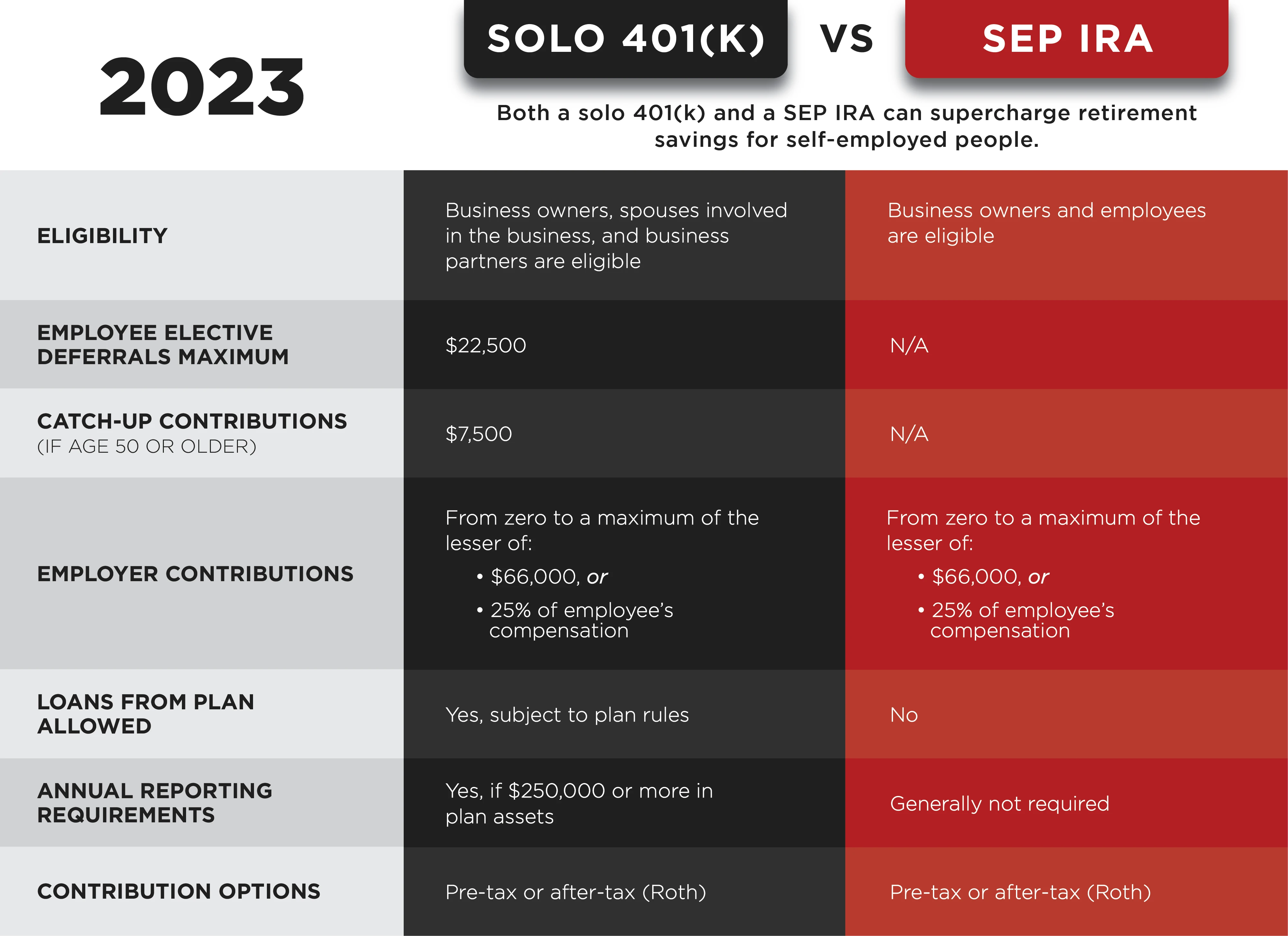 401(K) vs. IRA Chart Final